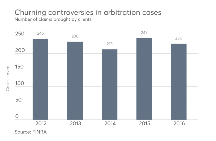 Churning cases brought before FINRA.png