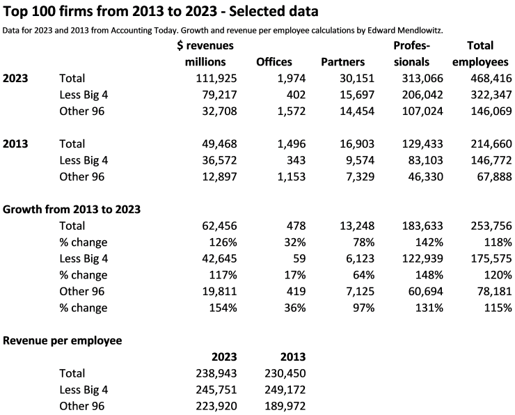 firm-revenues.png