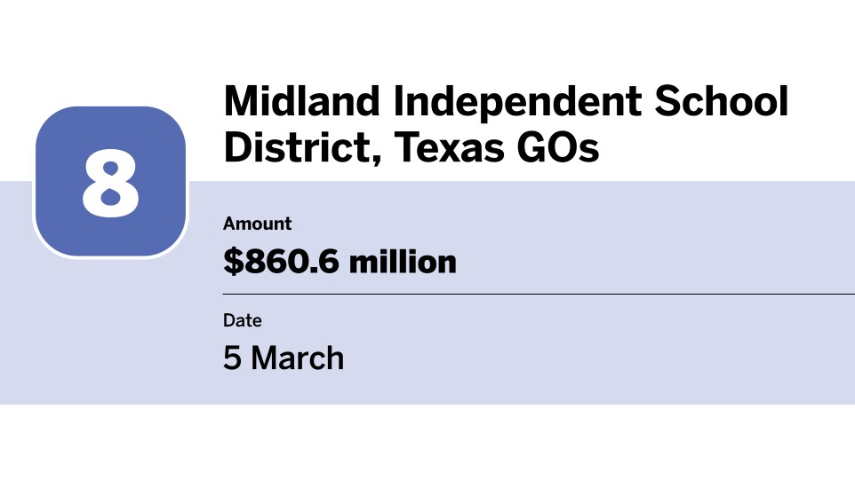 20 bond financings with the largest volume in March_Midland Independent School District, Texas, GOs_8.jpg