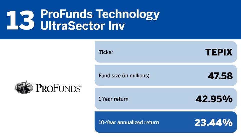Top 10 Highest-Performing Index Funds, by 10-Year Annualized Returns13.jpg