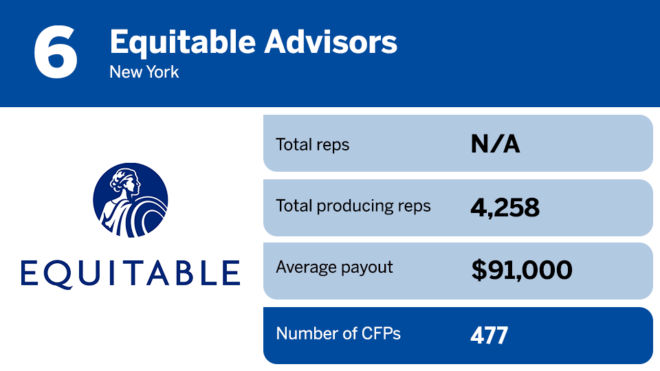 IBD Elite 2023 cfp ranking 6.png