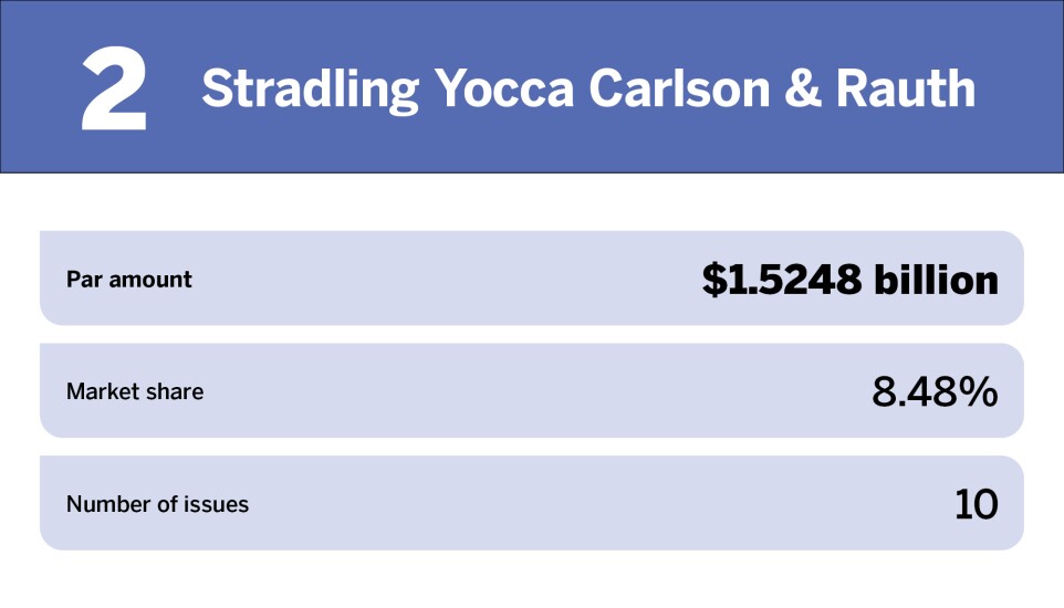 Electric power Top 10 bond counsel of the year_Stradling Yocca Carlson & Rauth _2.jpg