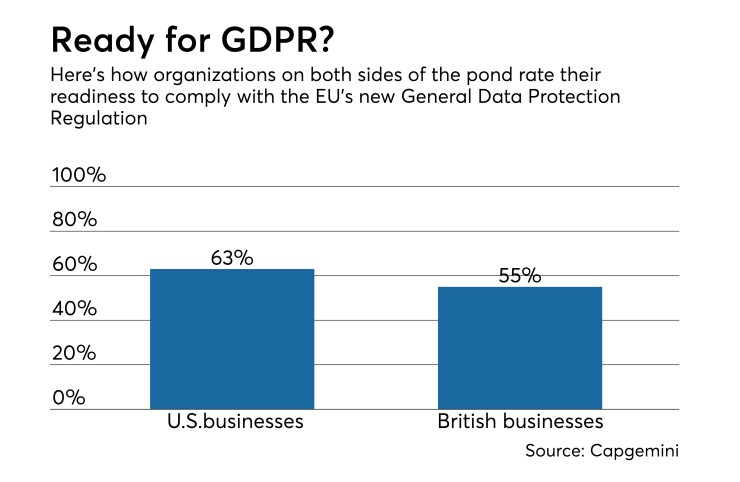 GDPR readiness - CUJ 060518.jpeg