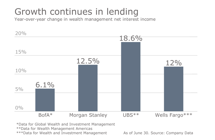 How the wirehouses stack up Q2 Slide 4