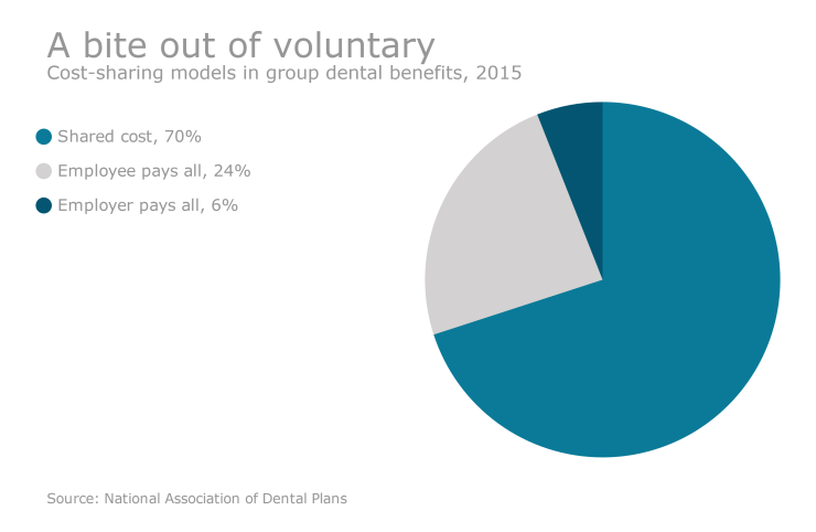 P1 Dental Chart.png