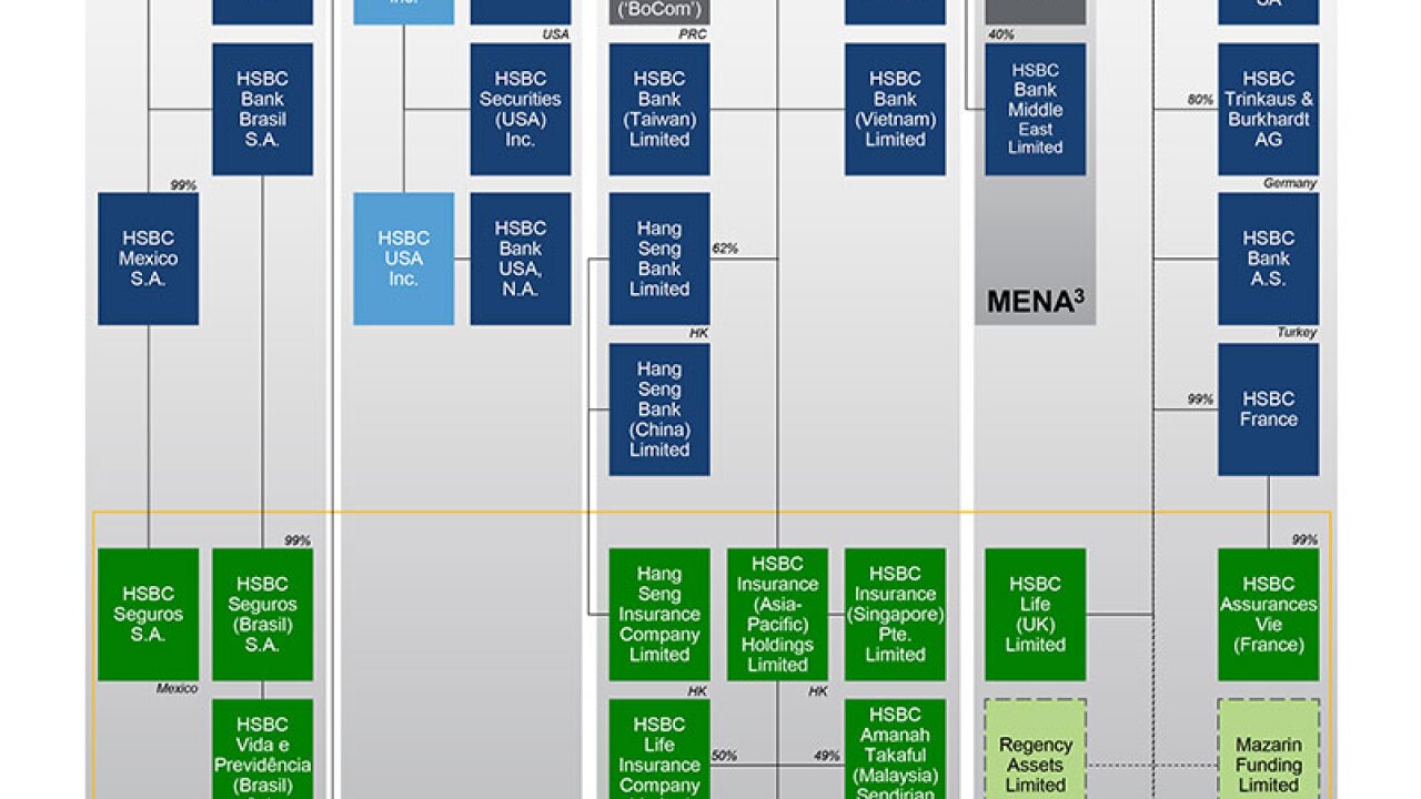 ab021715hsbc-org-chart.jpg