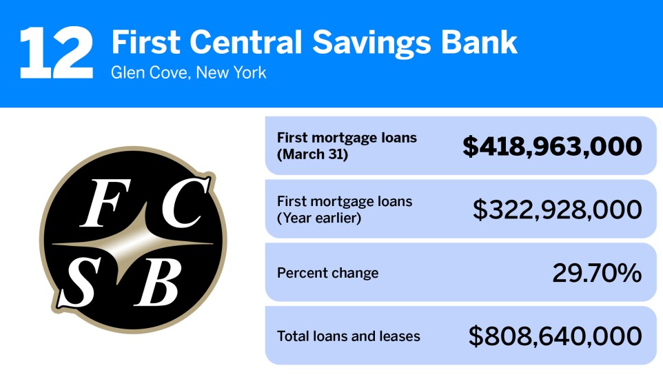 American Banker_largest first mortgage portfolio_First Central Savings Bank_12.jpg
