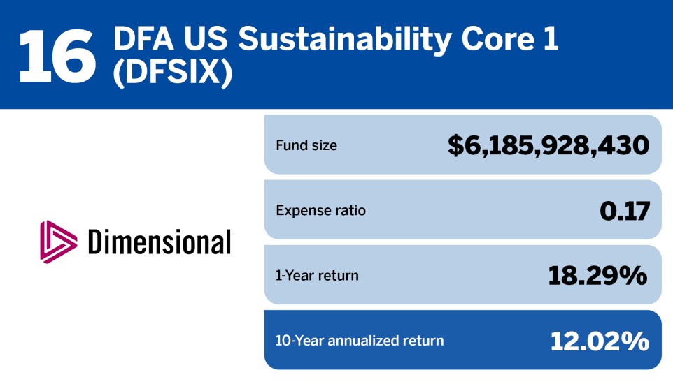 Financial Planning_Top 20 Performing ESG Funds of the Decade_16.jpg