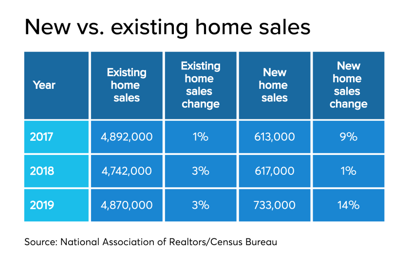 NMN112619-HomeSales