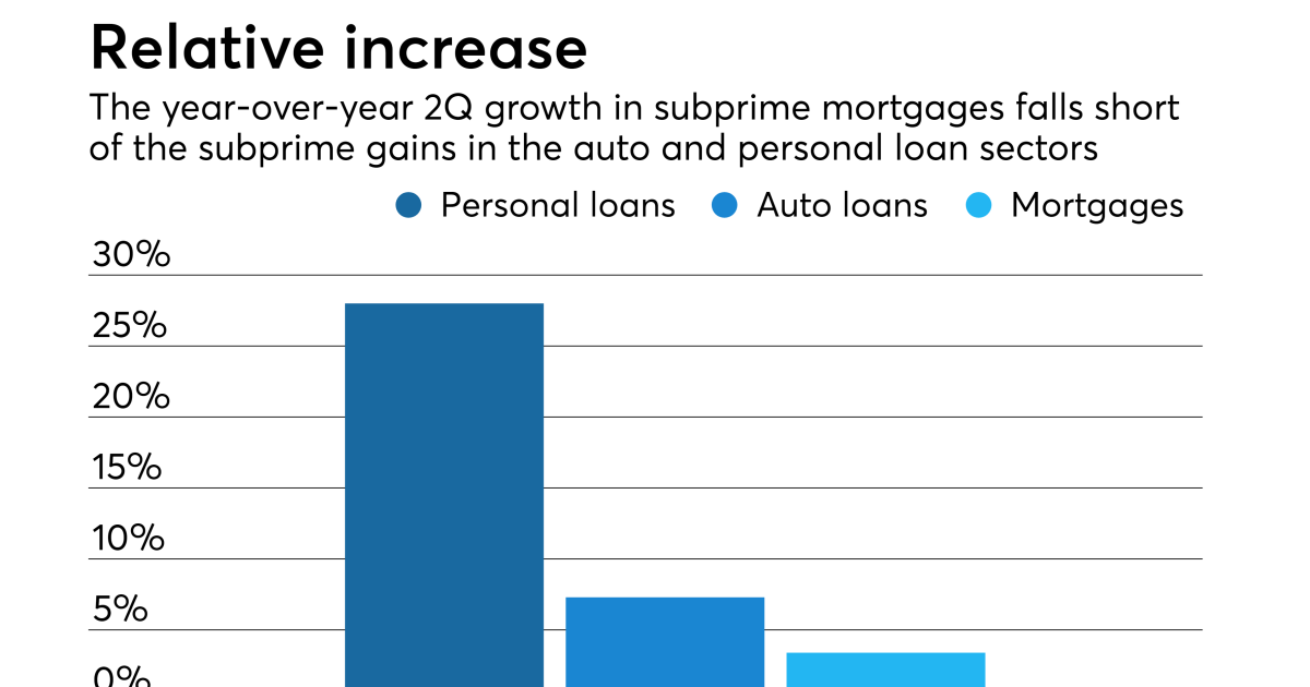 rushmore payday loans