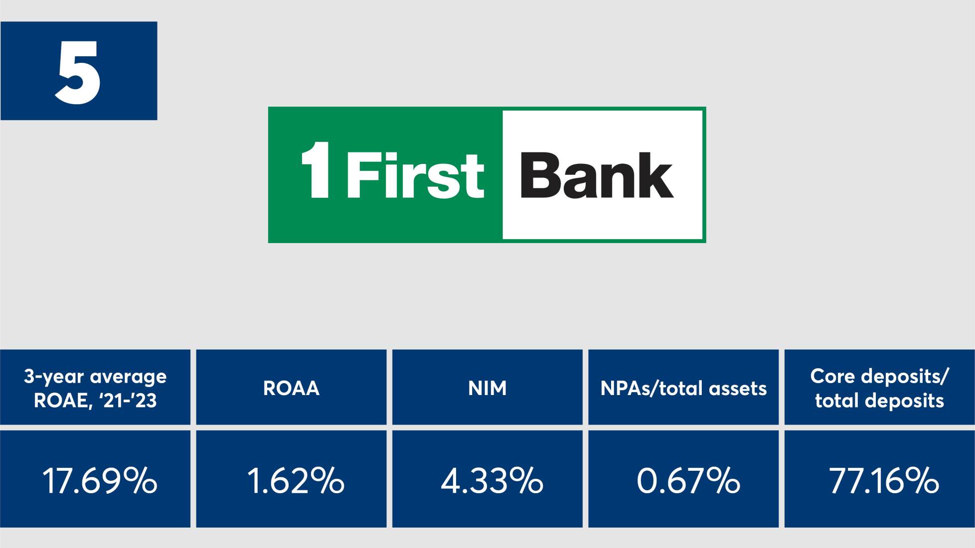 The 10 top-performing banks with between $10B and $50B of assets ...