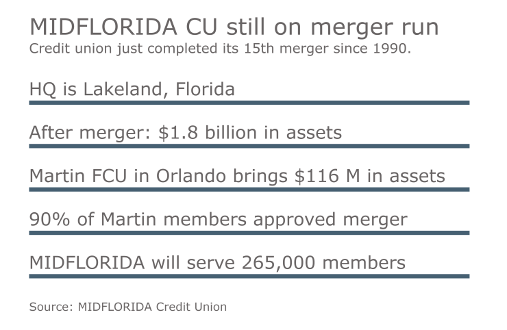 Martin MIDFLORIDA merger.png