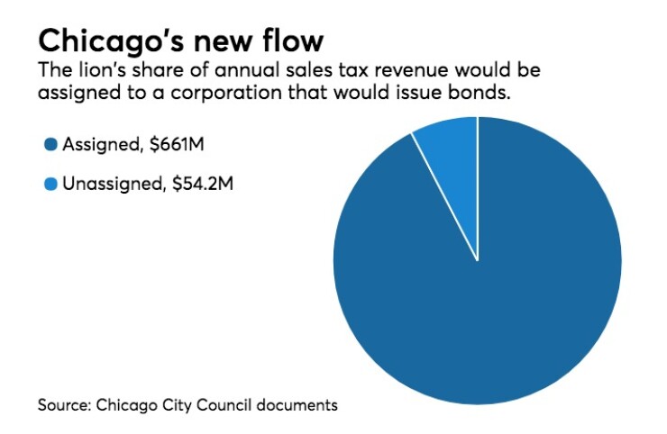 BB-101117TREND-piechart