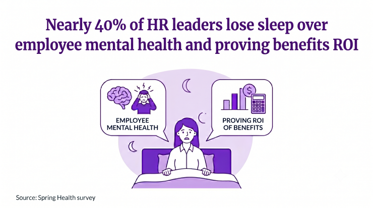 Infographic of mental health and benefits ROI concerns for HR professionals