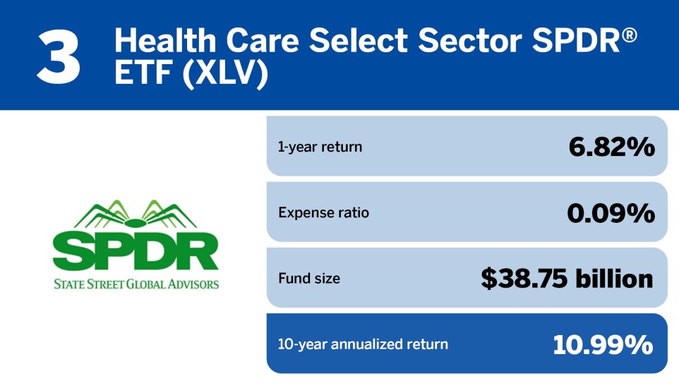 FP_20 healthcare ETFs with the largest 10 year returns_3.jpg