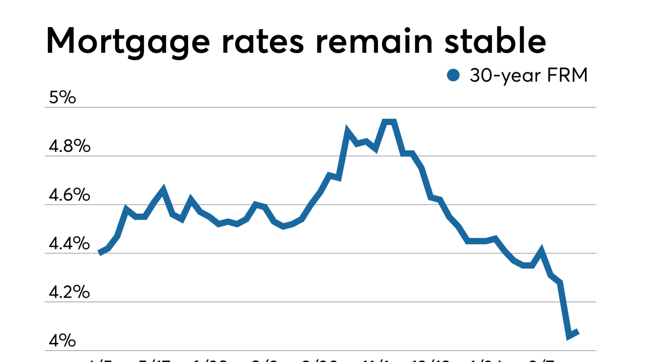 Rates stable