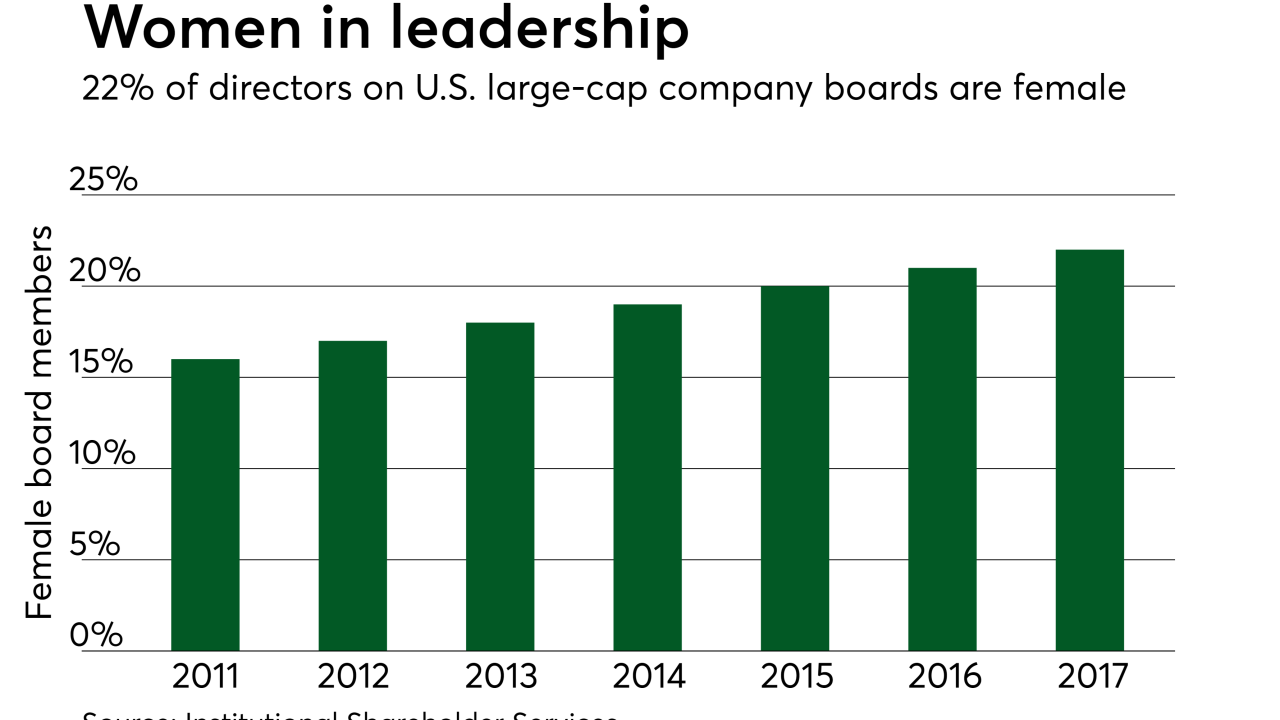 Chart: Women in leadership