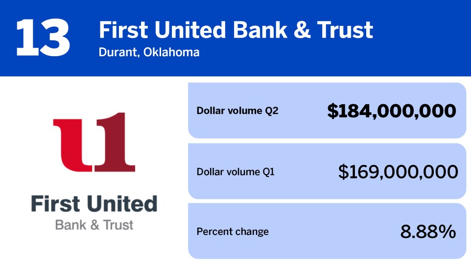 National Mortgage News_residential servicers by MSRs serviced_First United Bank & Trust_13.jpg