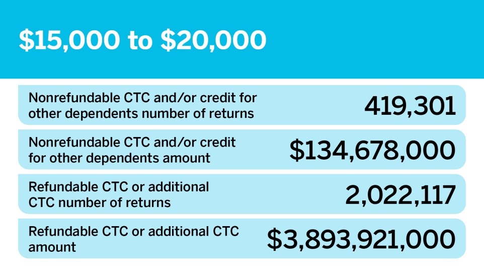 Accounting Today_Who's filing for the CTC__6.jpg