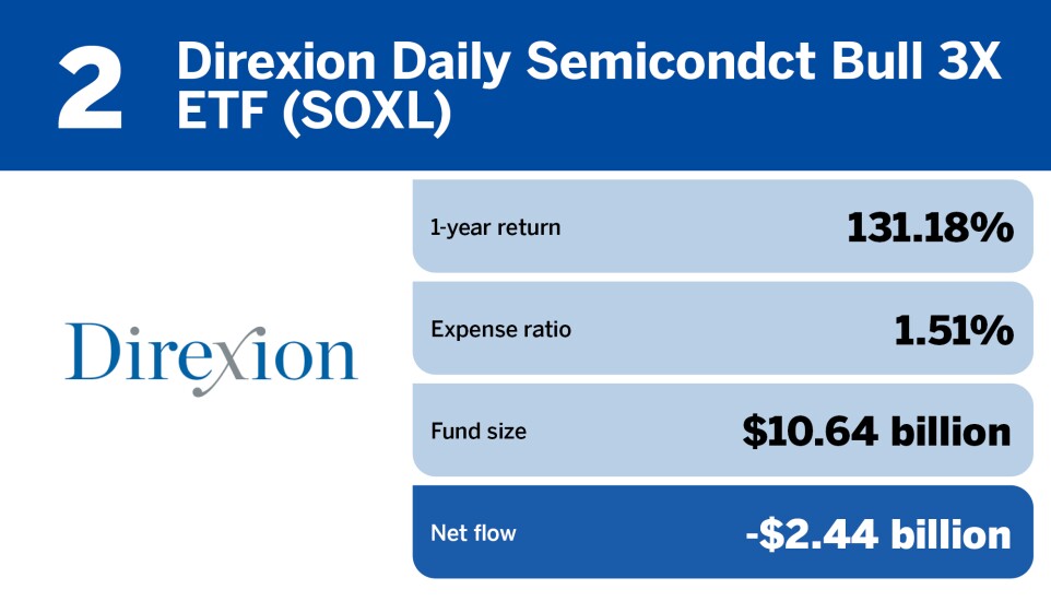 FP_20 ETFs with the largest Outflows in June_2.jpg