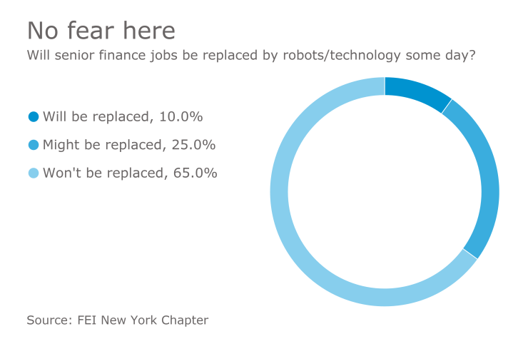 AT-01122017-FEIeliminationChart