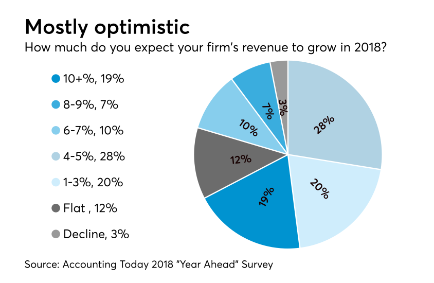AT-011217-Growth expectations for 2018