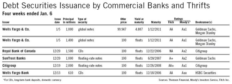 20060109fmy9dpdf-1-011006issuance.jpg