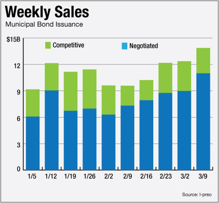 bb032315week.jpg