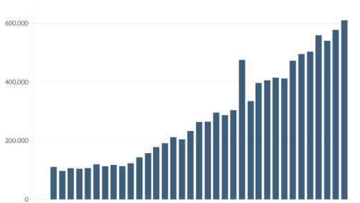 CFPB consumer complaints
