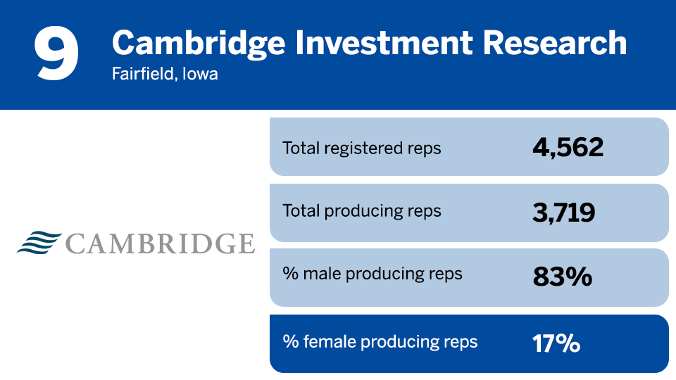 2024 top female reps 9.png