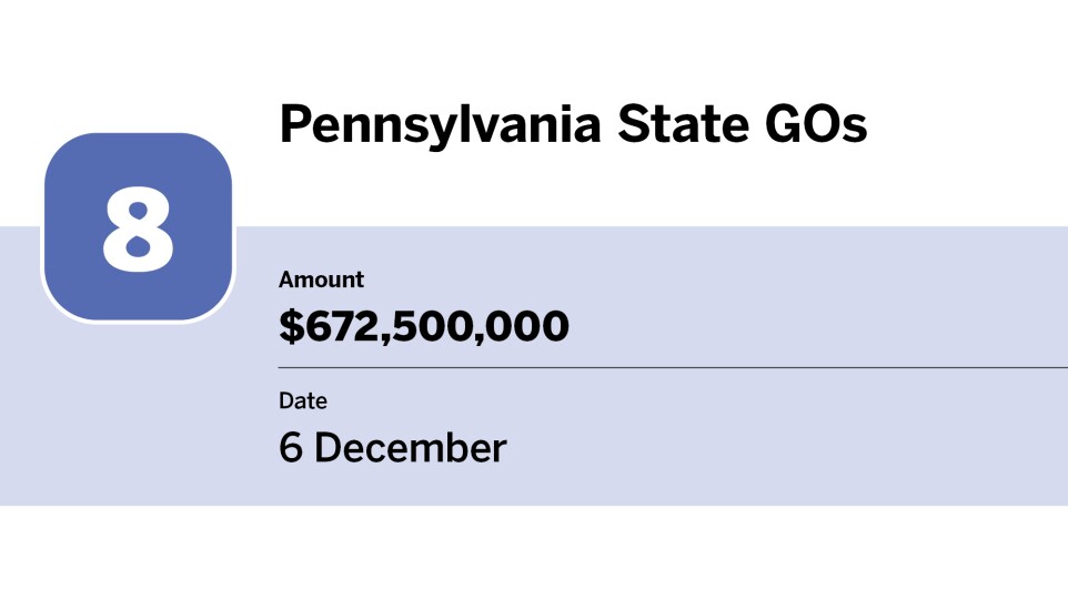 Bond Buyer_20 largest bond financings of December_Pennsylvania State GOs_8.jpg