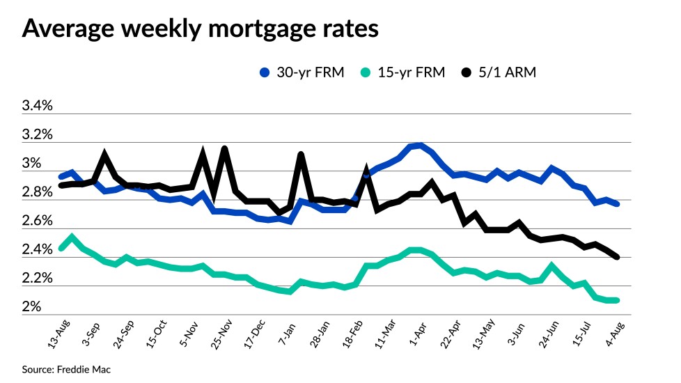 nmn080421-FreddieMac_rates.jpeg