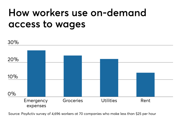Will banks take ‘self-driving’ payroll for a spin? | American Banker