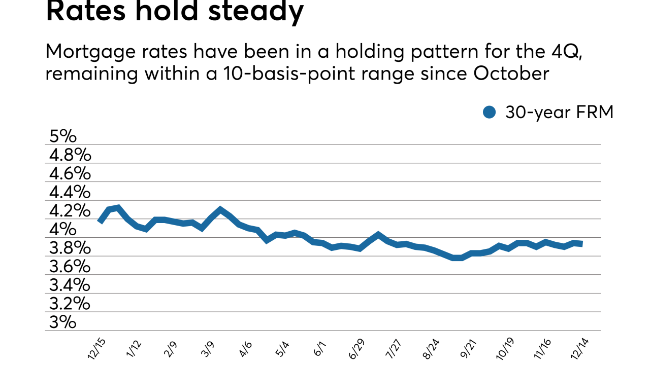 Mortgage rates hold steady