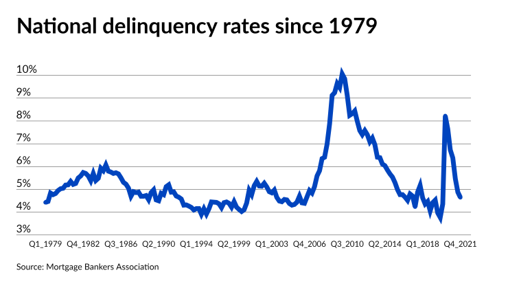 NMN021122-MBA-Delinquency (1).png