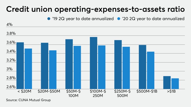 CUJ120820-OPERATINGEXPNSES (3).jpeg