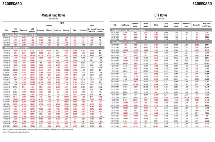 mme-scorecard-10-5-18
