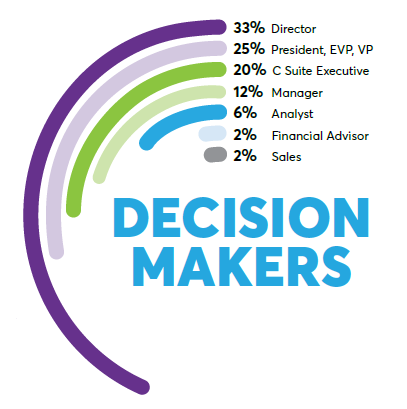 INVEST 2020 - Decision Makers