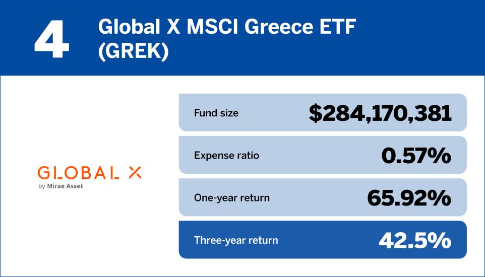Financial Planning_Top 10 international equity funds of the past three years4.jpg
