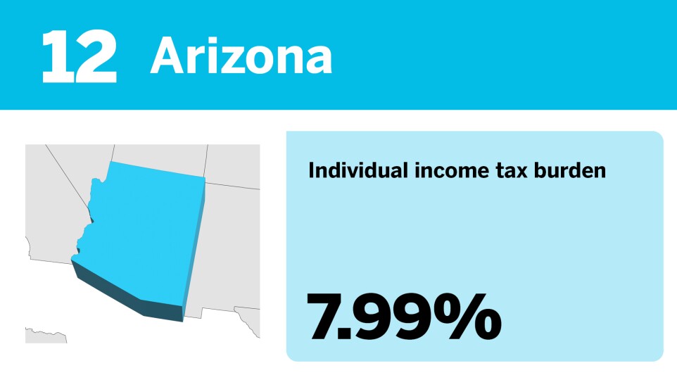 Accounting Today_20 best states to be rich from a tax perspective__12.jpg