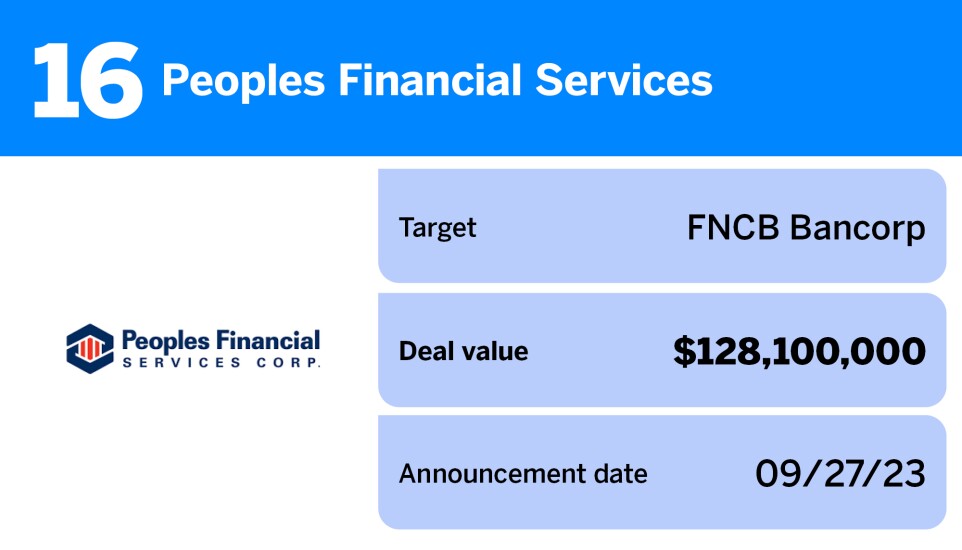 American Banker_20 largest US bank M&A deals of the past year__16.jpg