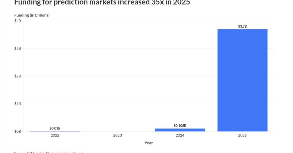 Prediction markets: What they are and why they matter Prediction markets: What they are and why they matter