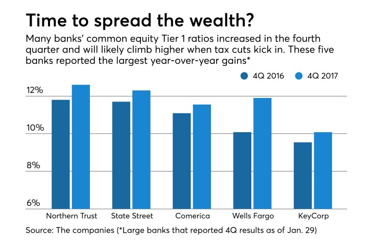 4Q 2017 capital ratios at several large banks