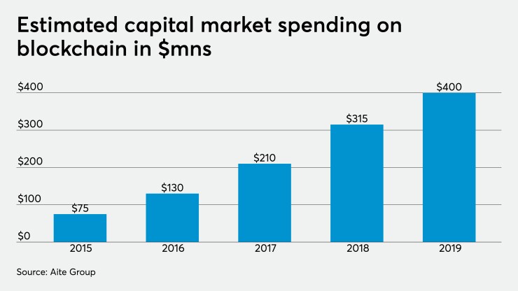 Blockchain spending chart 2019