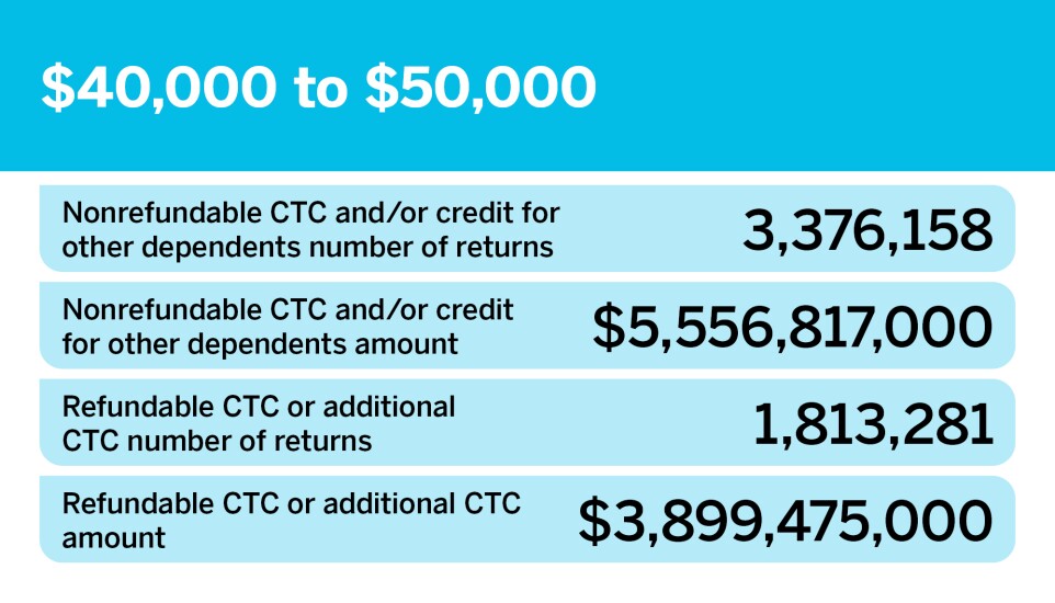 Accounting Today_Who's filing for the CTC__10.jpg