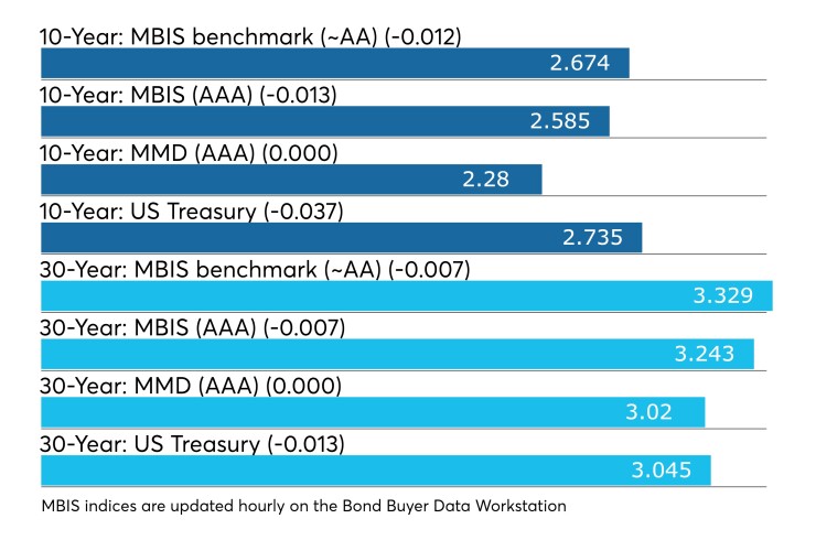 BB-122818-munimidday