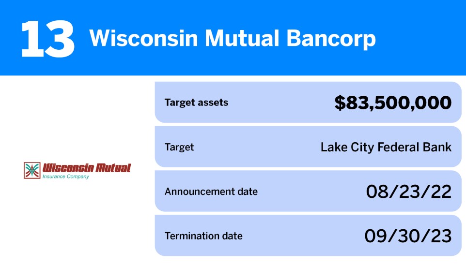 American Banker_The bank deals that didn't make it in 2023_Wisconsin Mutual Bancorp_13.jpg