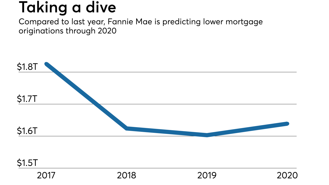 Fannie origination forecast