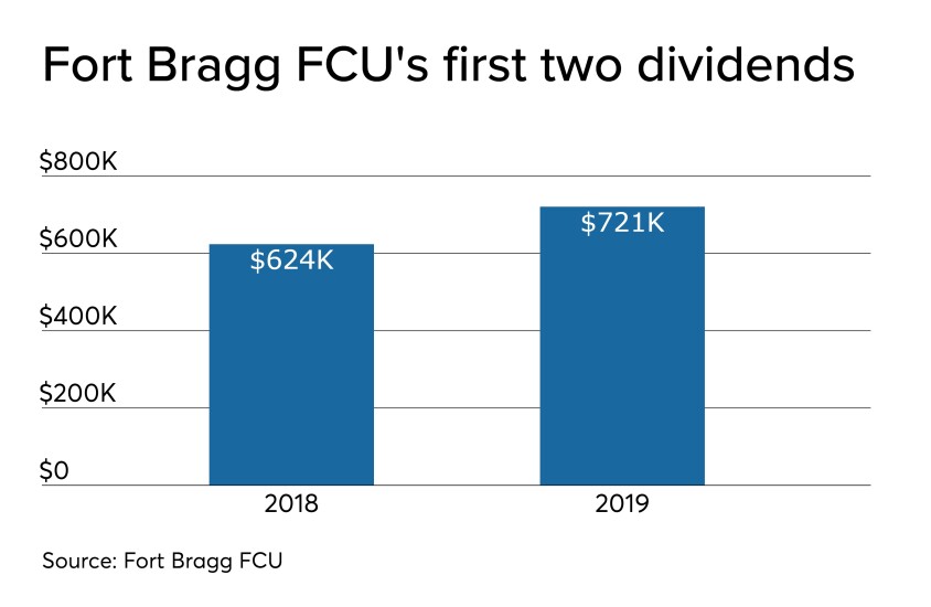 CUJ 121819 - Fort Bragg FCU 2019 dividend.jpeg