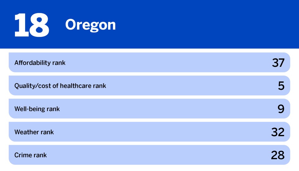 JPEG/National Mortgage News_best states to move to for retirement_Oregon_18.jpg